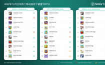 10月全球热门移动游戏下载量TOP10