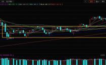 收评：沪指涨1.64%重返3100点 半导体板块掀涨停潮