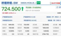 恒生指数午盘收涨3.62% 恒生科技指数涨6.81%