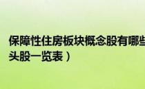 保障性住房板块概念股有哪些（2022年保障性住房概念股龙头股一览表）