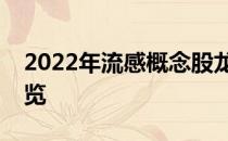 2022年流感概念股龙头有哪些流感概念股一览