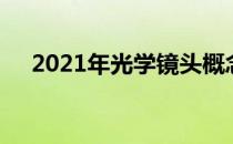 2021年光学镜头概念龙头上市公司汇总