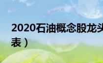 2020石油概念股龙头有哪些（石油股票一览表）