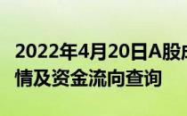 2022年4月20日A股成交额多少产业园概念行情及资金流向查询