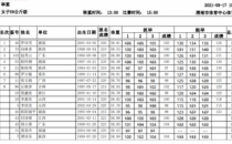 罗诗芳刷新了女子59公斤级挺举和总成绩两项全国青年纪录