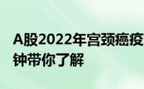 A股2022年宫颈癌疫苗上市龙头企业一览1分钟带你了解