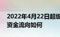 2022年4月22日超级高铁概念走弱-0.046%资金流向如何