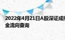 2022年4月21日A股深证成指查询引力波概念概念行情及资金流向查询