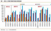 ​债市震荡理财被波及，一周跌完几个月收益，还会继续跌吗？