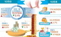 ​一文读懂10月财政收支：10月份税收收入为何高增？