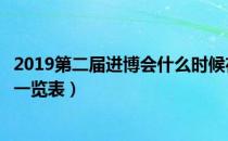 2019第二届进博会什么时候在哪里举行（上海进博会概念股一览表）