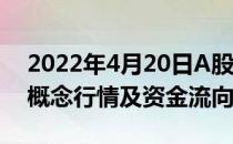 2022年4月20日A股上证指数查询VPN概念概念行情及资金流向查询