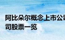 阿比朵尔概念上市公司有哪些阿比朵尔上市公司股票一览