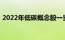 2022年低碳概念股一览低碳概念股票有哪些