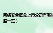 网络安全概念上市公司有哪些（2021年网络安全概念股龙头股一览）