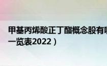 甲基丙烯酸正丁酯概念股有哪些（甲基丙烯酸正丁酯概念股一览表2022）