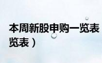 本周新股申购一览表（11月1-5日新股发行一览表）