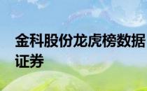 金科股份龙虎榜数据：日涨幅偏离值达7%的证券