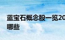 蓝宝石概念股一览2022年蓝宝石概念股票有哪些