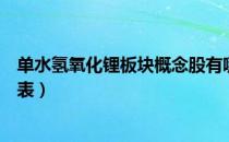 单水氢氧化锂板块概念股有哪些（单水氢氧化锂概念股一览表）