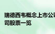 瑞德西韦概念上市公司有哪些瑞德西韦上市公司股票一览