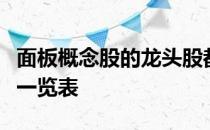 面板概念股的龙头股都有哪些面板概念股龙头一览表