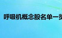 呼吸机概念股名单一览哪些是呼吸机概念股