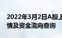 2022年3月2日A股上证指数查询房贷概念行情及资金流向查询