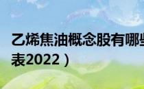 乙烯焦油概念股有哪些（乙烯焦油概念股一览表2022）