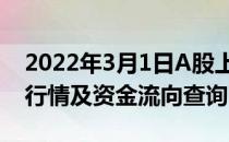 2022年3月1日A股上证指数查询工业硅概念行情及资金流向查询