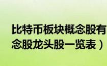 比特币板块概念股有哪些（2021年比特币概念股龙头股一览表）