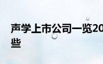 声学上市公司一览2021年声学上市公司有哪些