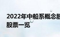 2022年中船系概念股龙头有哪些中船系概念股票一览