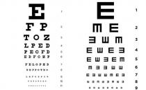 视力1.0和5.0有什么区别？