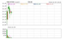 高盛：半导体周期明年中有望好转 标普500明年年底看到4000点