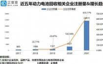 七成废旧电池被无资质小作坊抢走，锂价暴涨下的锂回收乱象