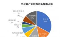 下周迎来13只新股“网申”，3家半导体产业链公司齐聚科创板