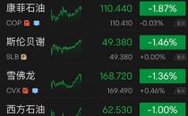 特斯拉又“崩了”：一夜大跌1600亿！