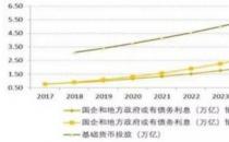 ​韩文秀、宁吉喆、许宏才等人发声！谈明年经济、货币政策、消费等问题