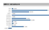 四成仓跑赢指数，大佬董承非“初战告捷”，究竟买了啥，触电还是触网？