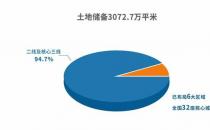 “三道红线”要调，一线城市不再认贷？地产股直接炸了