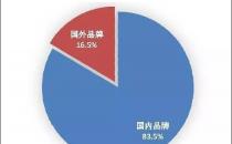 国内手机市场出货量报告出炉：市场仍不容乐观