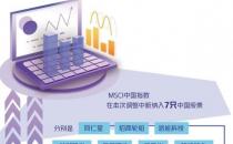 MSCI亚太指数较2022年10月低点上涨20％，势将进入技术性牛市