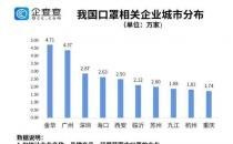 ​N95口罩单价跌破一元