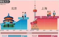 全国人口总量减少85万人，人口负增长时代就业会更容易吗？（我国人口出现负增长）