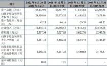 盛普股份IPO过会：拟募资7亿 付建义夫妇控制61%股权(盛普股份在深交所创业板上市）