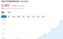 ​“木头姐”惊人预测：美联储今年转向，未来5年特斯拉涨5倍、原油需求跌30%......（美联储停止紧缩步伐）