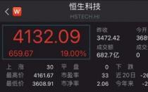 恒生科技指数盘初迅速涨超1%，京东、百度涨近2%（港股出现高开）