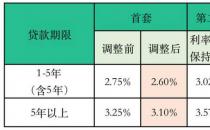 最新！郴州住房公积金个贷倍数上调（郴州住房公积金个贷倍数n=15）