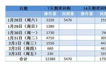 节后首个工作周，央行资金回笼超万亿！下周近12000亿逆回购到期（国债利率具备做多的价值）